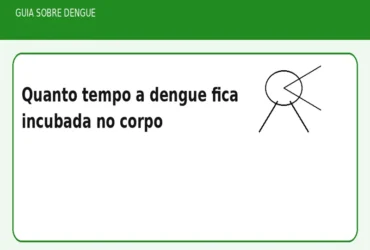 Quanto tempo a dengue fica incubada no corpo
