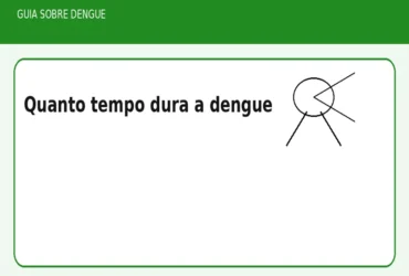Quanto tempo dura a dengue