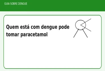 Quem está com dengue pode tomar paracetamol